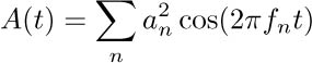 autocorrelation of a signal