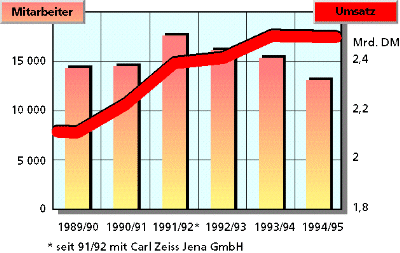 Statistik