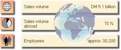 Key figures worldwide