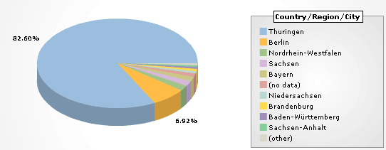 2006-Analytics