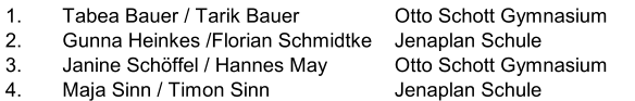 1. Tabea Bauer / Tarik Bauer Otto Schott Gymnasium  2. Gunna Heinkes /Florian Schmidtke Jenaplan Schule 3. Janine Schöffel / Hannes May Otto Schott Gymnasium  4. Maja Sinn / Timon Sinn Jenaplan Schule