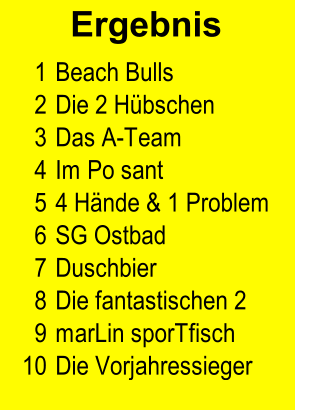 1 Beach Bulls 2 Die 2 Hübschen 3 Das A-Team 4 Im Po sant 5 4 Hände & 1 Problem 6 SG Ostbad 7 Duschbier 8 Die fantastischen 2 9 marLin sporTfisch 10 Die Vorjahressieger Ergebnis